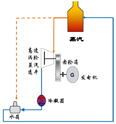 ECT蒸汽余熱發(fā)電機組原理圖1.png