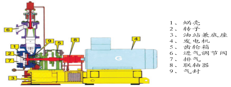 ECT蒸汽余熱發(fā)電機組原理圖2.png.png